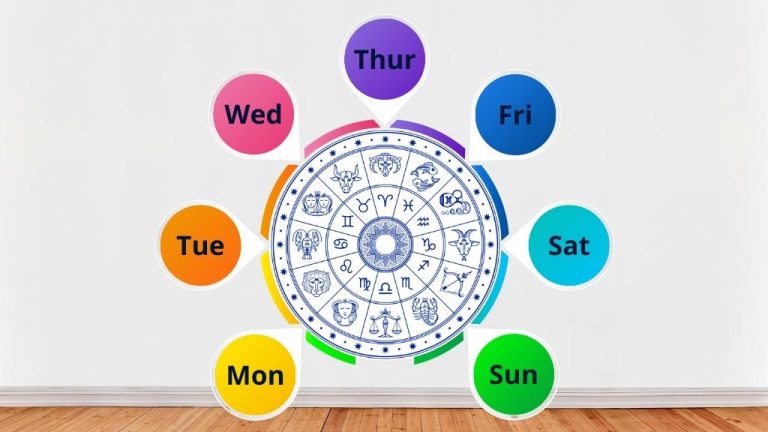 The Vedic Astrology Behind The Colours Of The Week