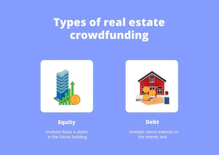 What Is Crowdfunding In Real Estate? Let's Find Out!