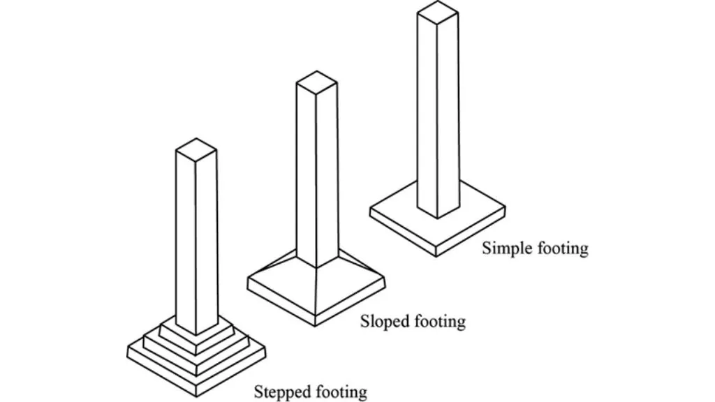 Isolated footing