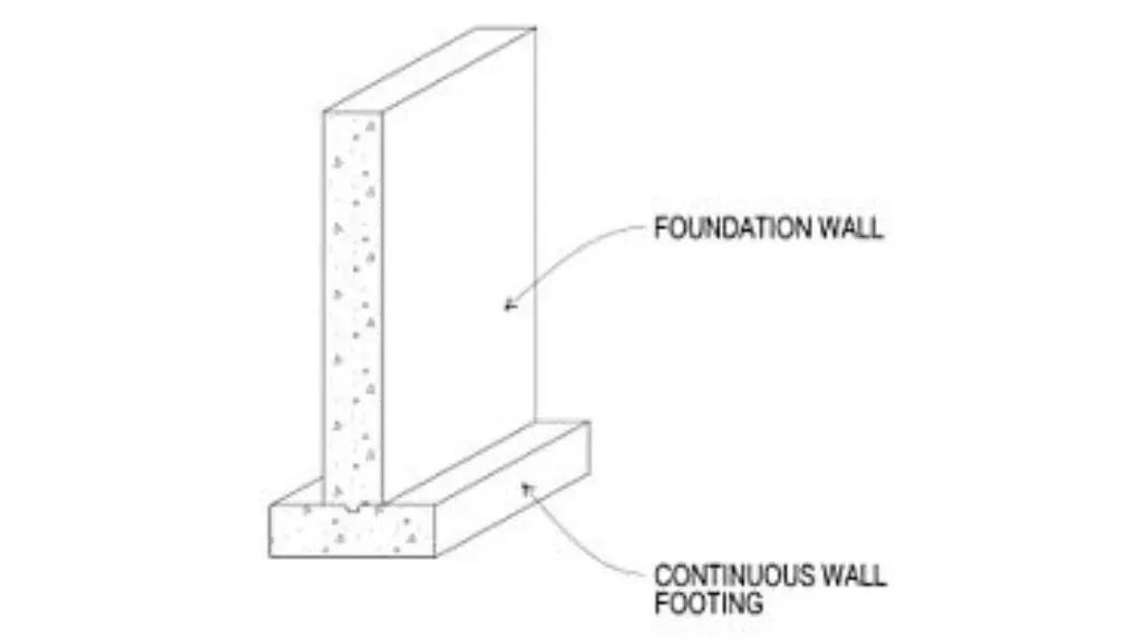 Wall Footing