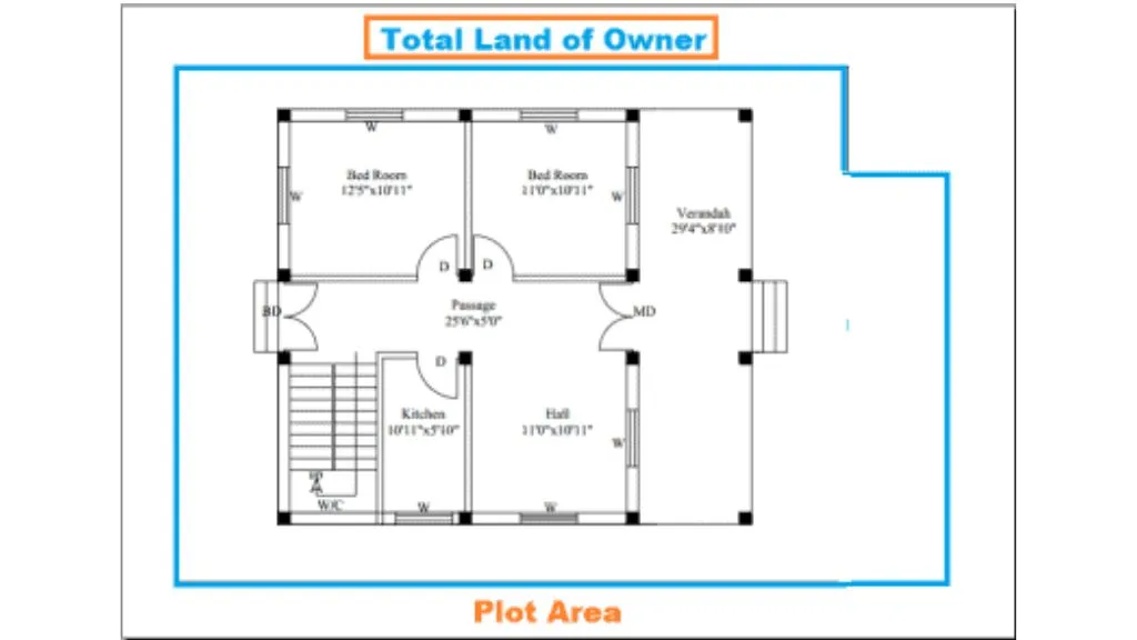 Areas Included In Plot Area