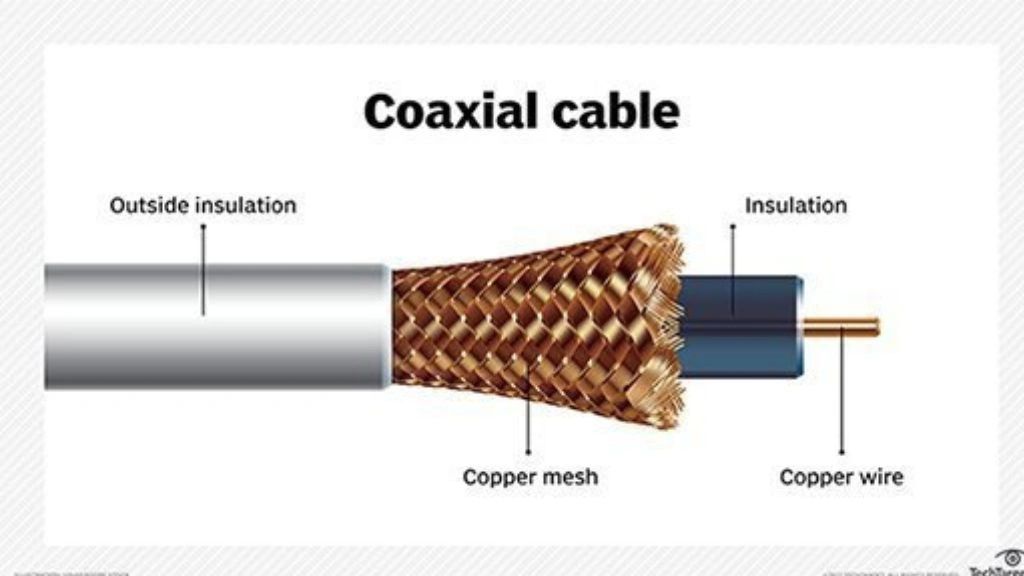 Different Types Of Electrical Cables - Coaxial Networking Cable