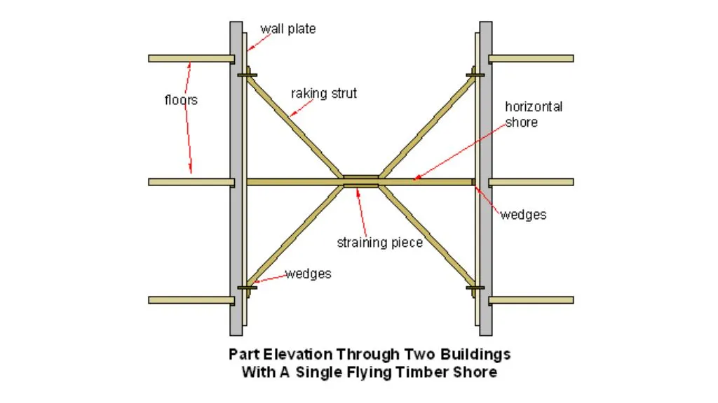 Flying Shoring In Construction