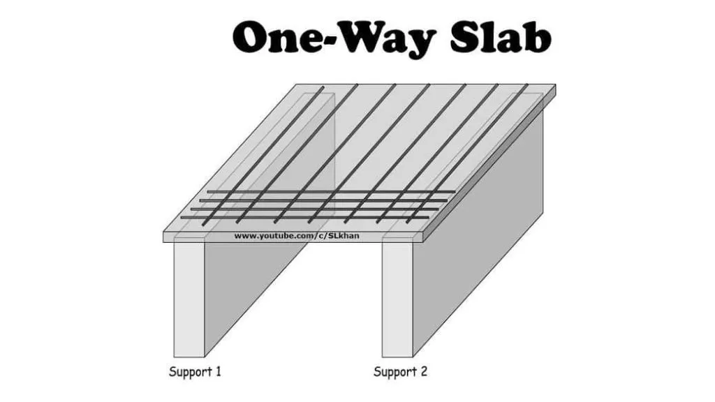 One-way Slab Used in Construction