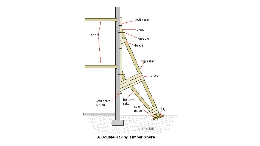 Raking Shoring in Construction