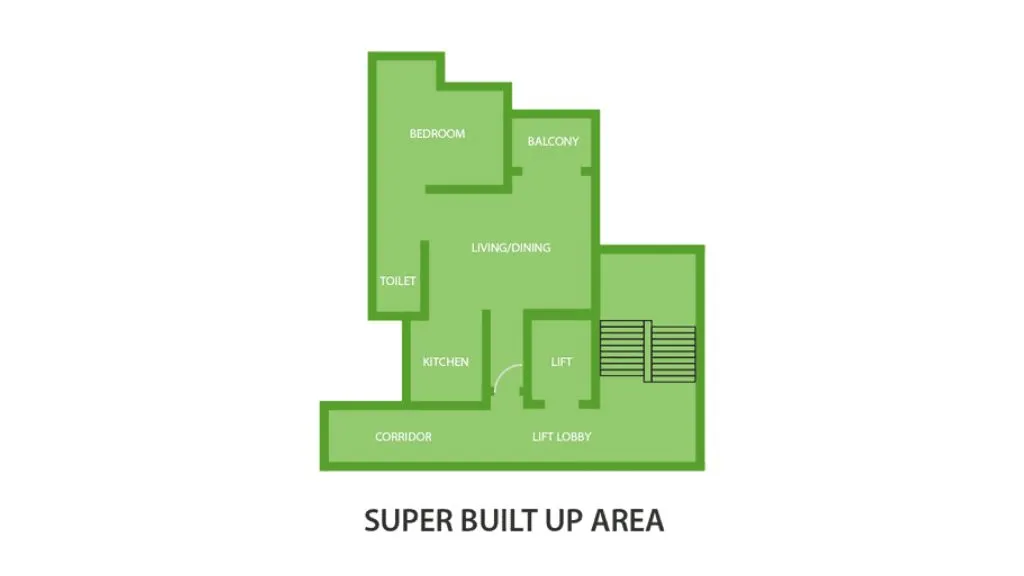 Super Built Up Area