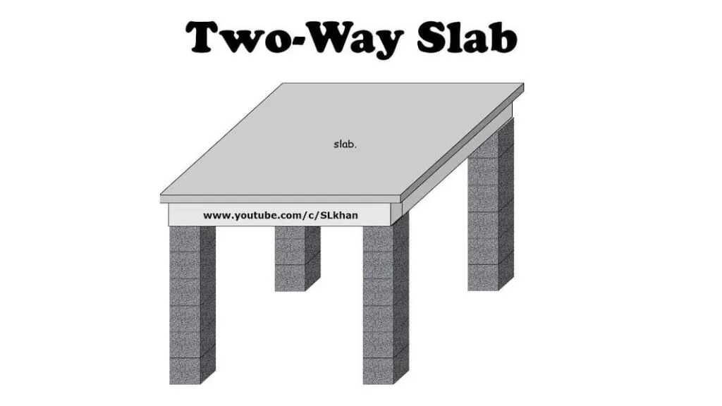 Two-way Slab Used in Construction