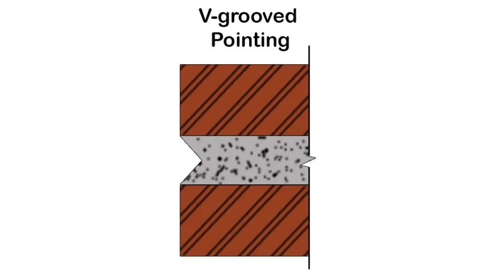 V-grooved Brick Pointing in Construction