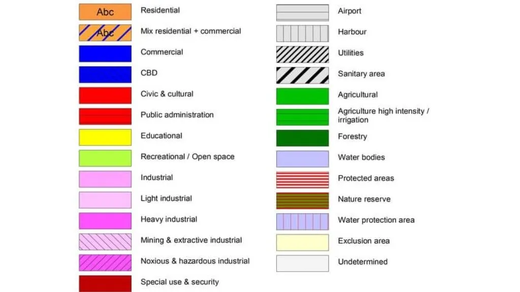 What Does Zoning Colours Mean