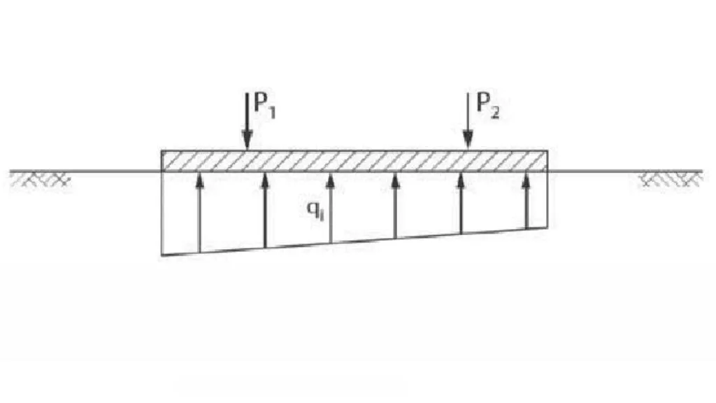 Flexible Raft Foundation