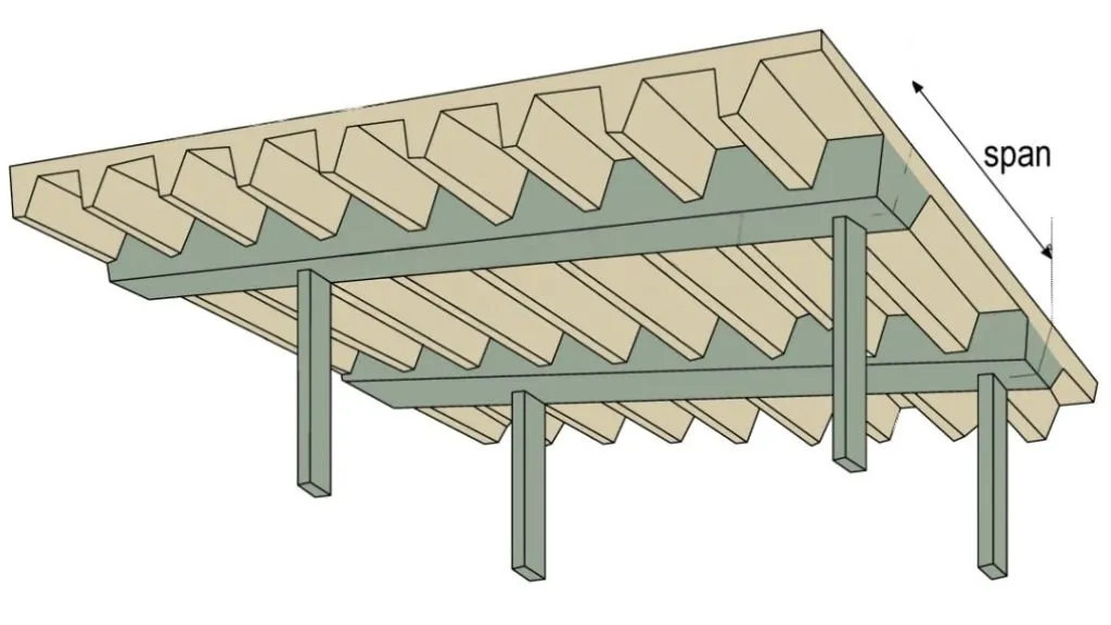 One-Way Ribbed Slabs with Beams