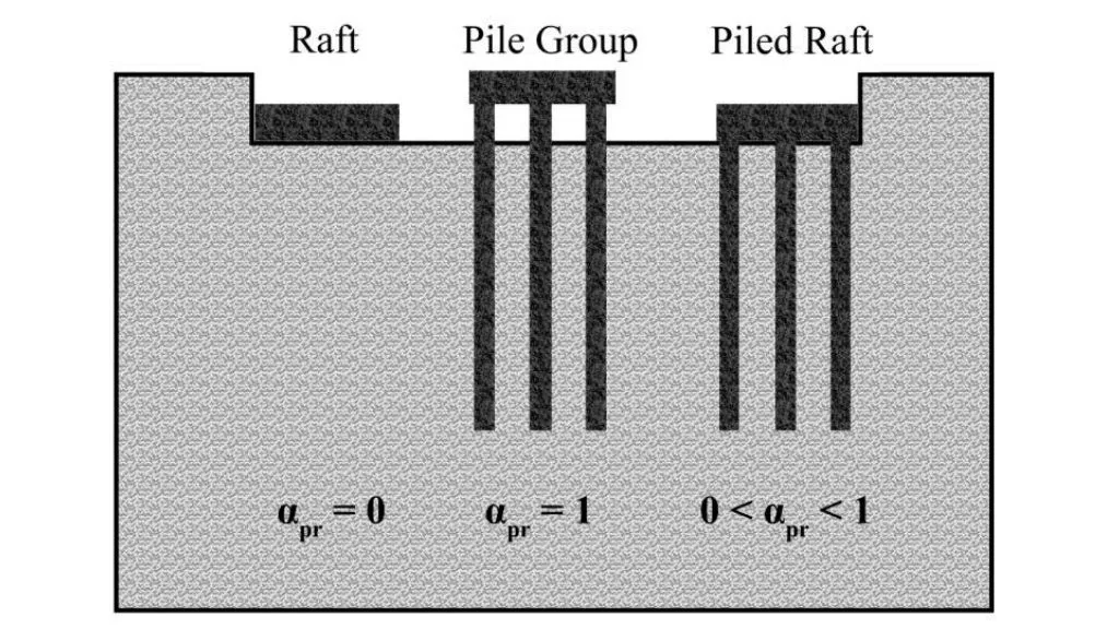 Piled Raft Foundation