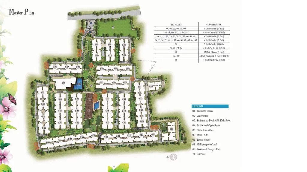 Prestige Kew Gardens in Yemalur  Bellandur Master Plan